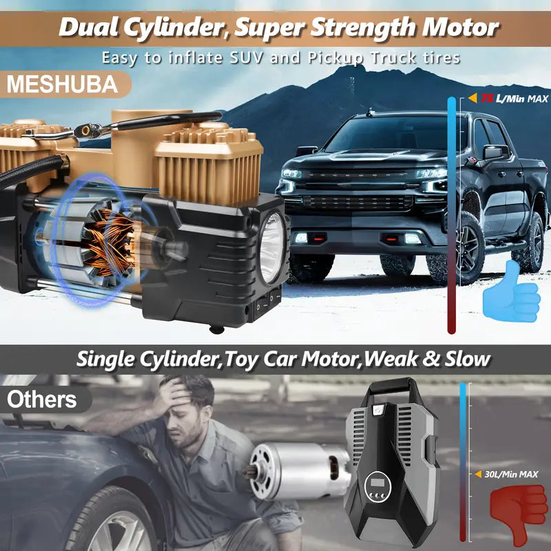 Heavy Duty 12V Twin Cylinder Air Compressor with Precise Gauge and Emergency Light - Portable Tire Inflator for Cars, Bikes, SUVs, and More - Includes Hose, Clamps, Needles, and Carry Bag, Meshuba
